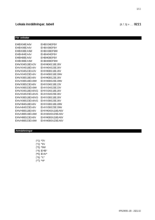 EHBH_X-E6V_9W_EHVH-E6V_9W_EHVX-E3V_U6VG_9W_Field settings table_4PSV629091-1B_Swedish download